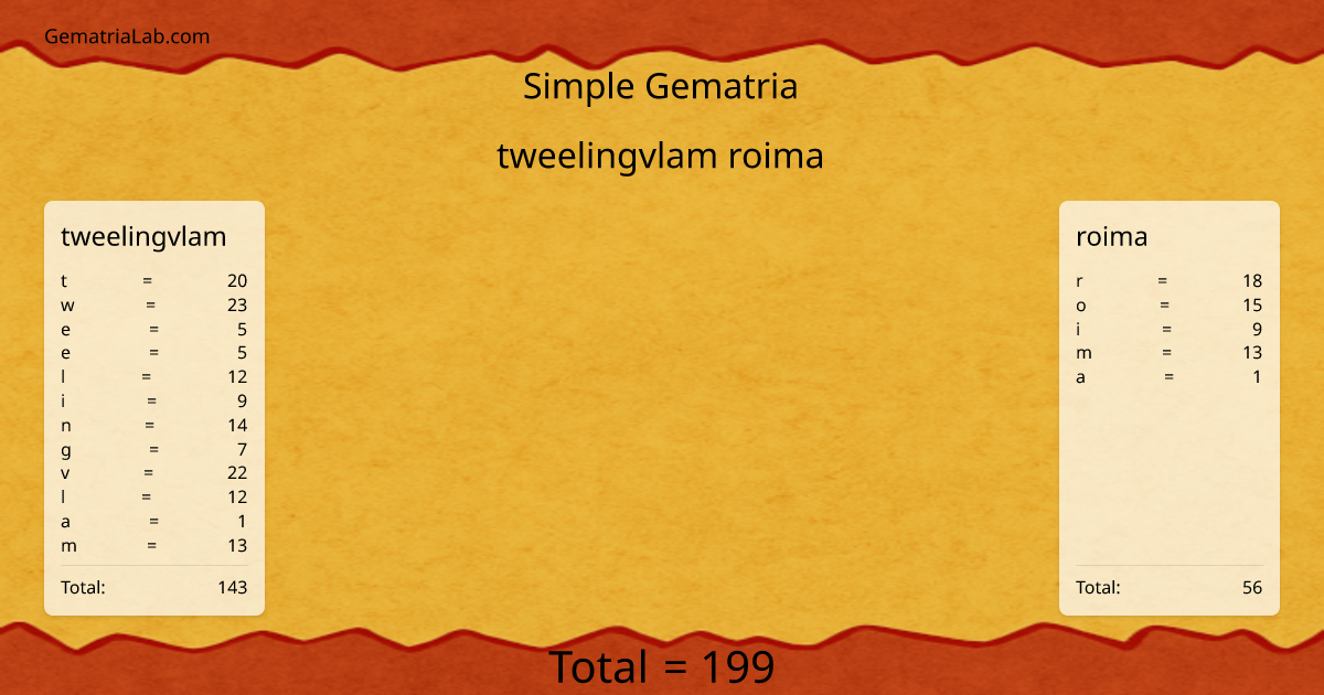 tweelingvlam roima in simple Gematria